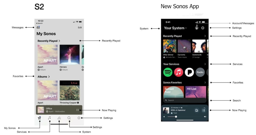 Ein Vergleich der Benutzeroberflächen-Elemente zwischen der alten und der neuen Sonos-App.
