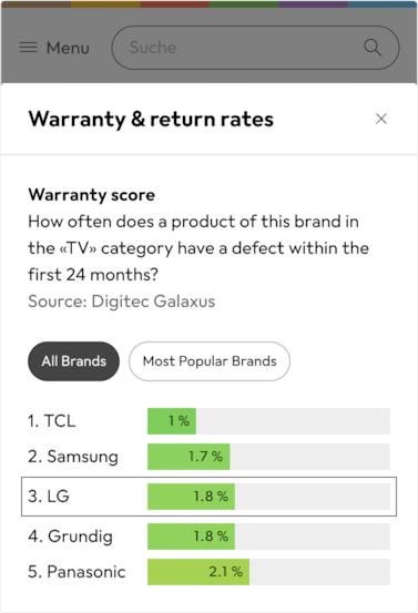 warranty